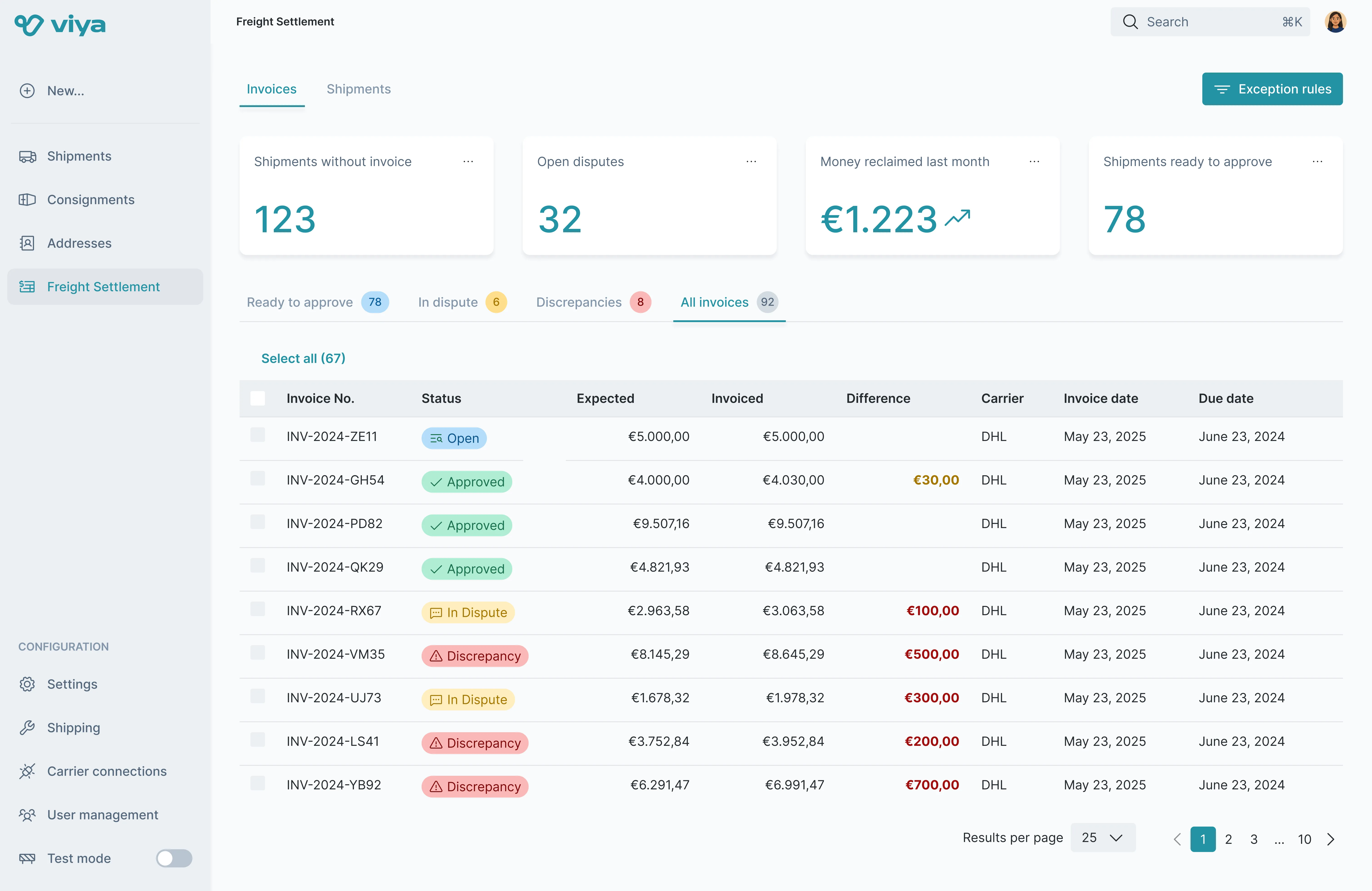 Improving Dashboard